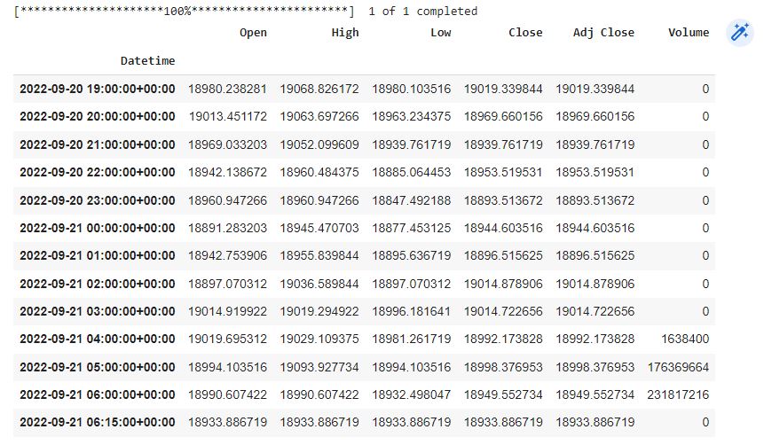 Crypto quotes interval data.