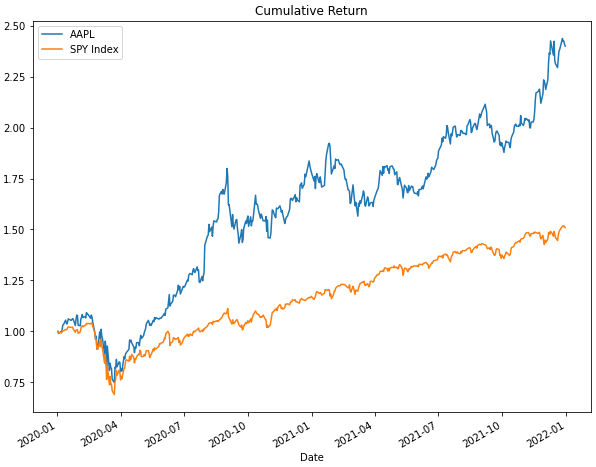 Cumulative Return.