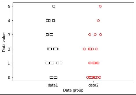 Generating initial data for Mann-Whitney u-test