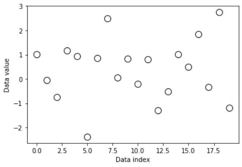 Generate the data for one-sample t-test