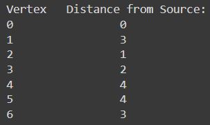 Dijkstra's output.