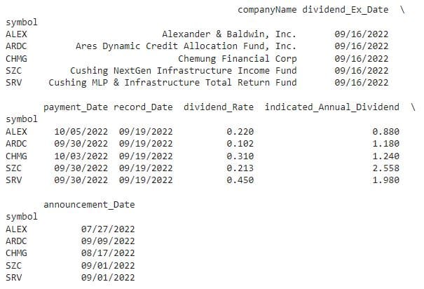 Dividends by date output.