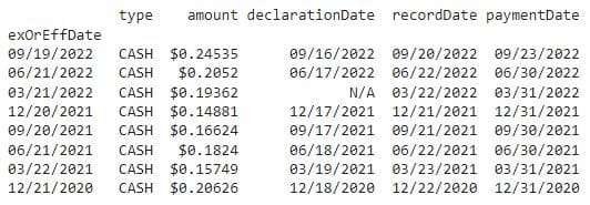 Dividends historical by etf output.