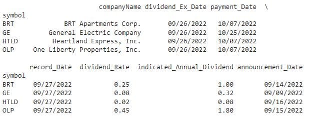 Dividends today output.