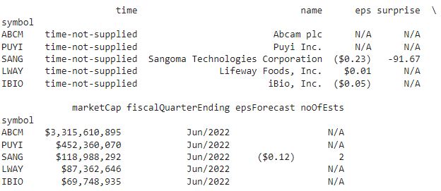 Earnings on the specified date.