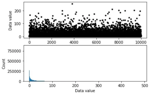 Generating initial data for CI calculation