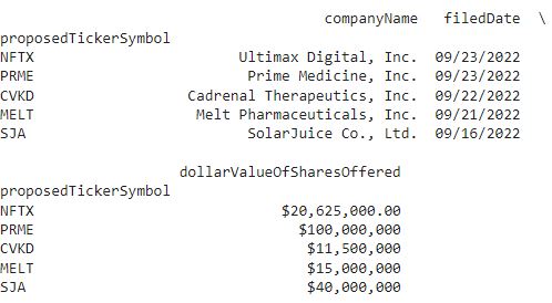 IPOs filed for the current month.