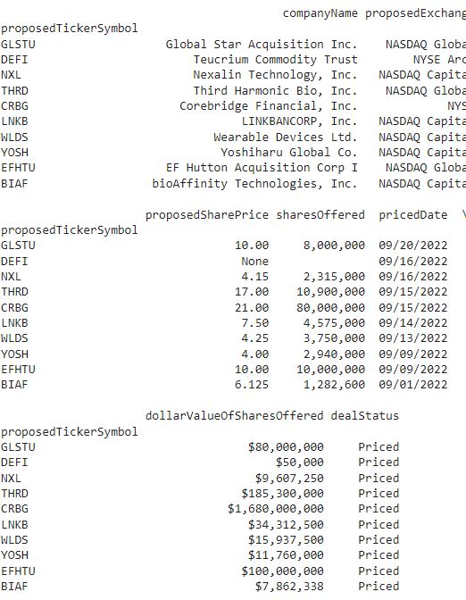 Obtaining IPOs Calendar using Python.