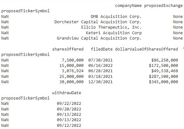 Withdrawn IPOs for the current month output.