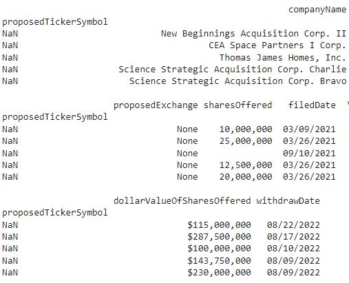 Withdrawn IPOs for the specifed month output.