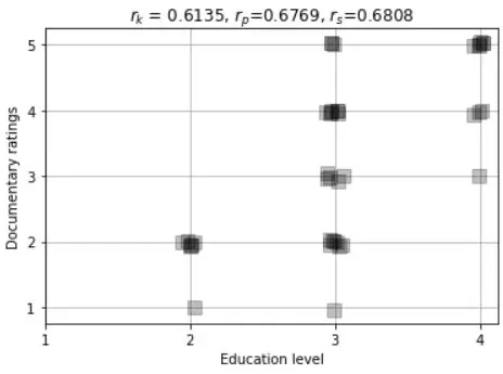 Kendall's rank for correlated data