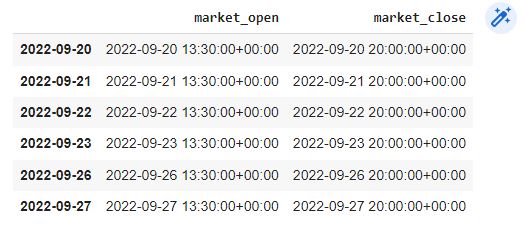 Market Calendar output.