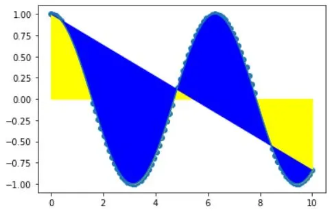 Matplotlib 1d data example.