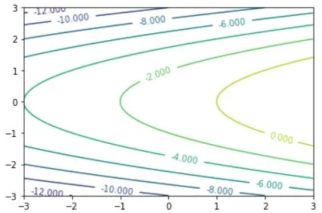 Matplotlib 2d data graph.