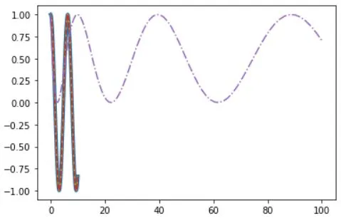 Matplotlib kinestyle customization.