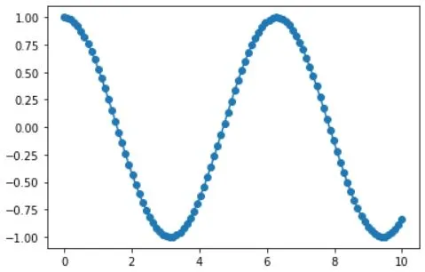 Matplotlib markers customization.