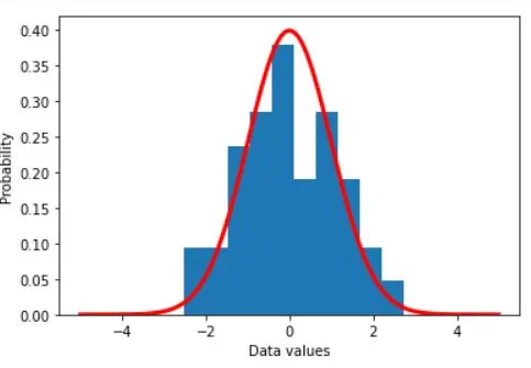 population and sample data