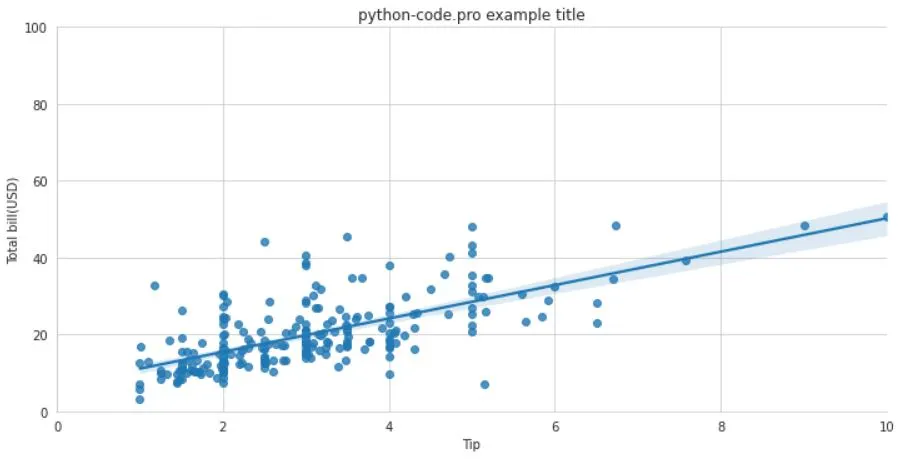 Seaborn visualization example.