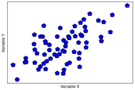 Simulating correlated data