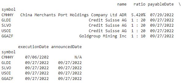 Stock splits on the specified date.