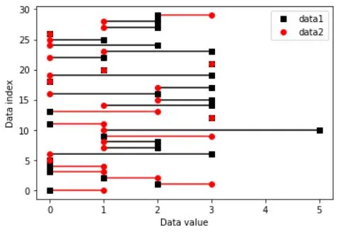 Generating initial data for Wilcoxon signed-rank test